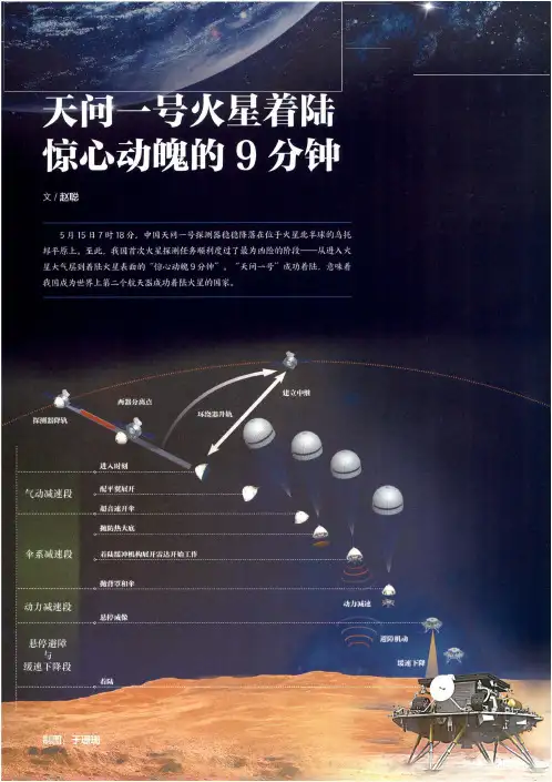 天问一号火星着陆惊心动魄的9分钟