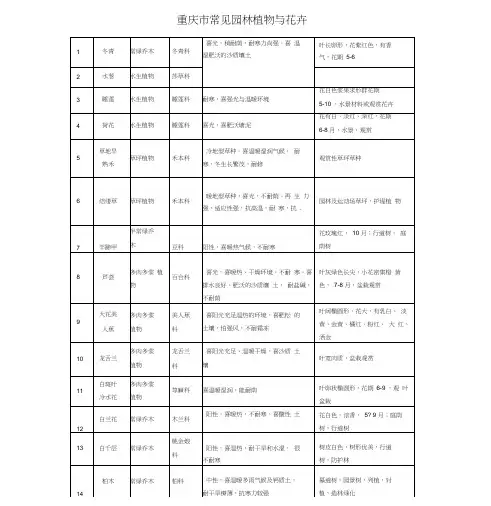 重庆市常见园林植物及花卉整合