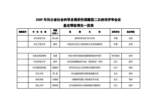 2009年河北省社会科学发展研究课题第二次结项评审会议