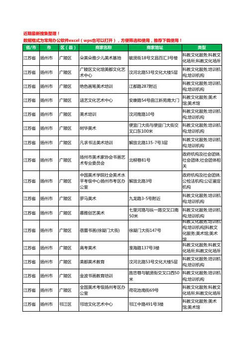 2020新版江苏省扬州市美术机构工商企业公司商家名录名单黄页联系方式大全156家