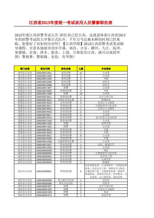 2013年度江西省招警考试职位表