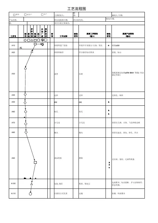 (完整版)压铸过程工艺流程图
