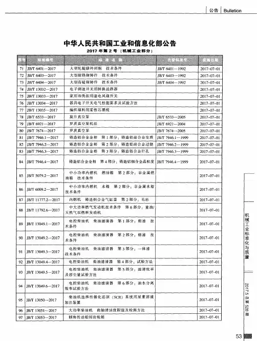 中华人民共和国工业和信息化部公告 2017年第2号(机械工业部分)