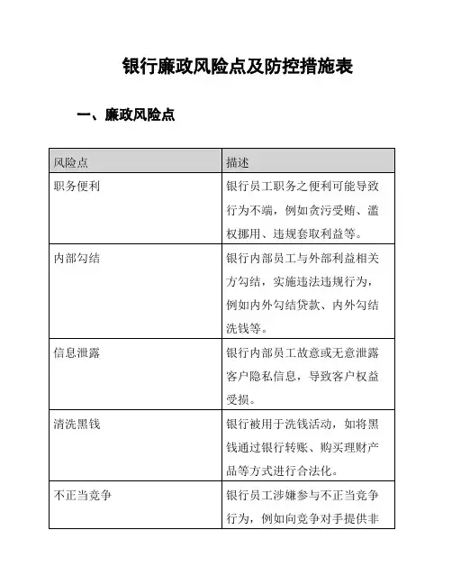 银行廉政风险点及防控措施表