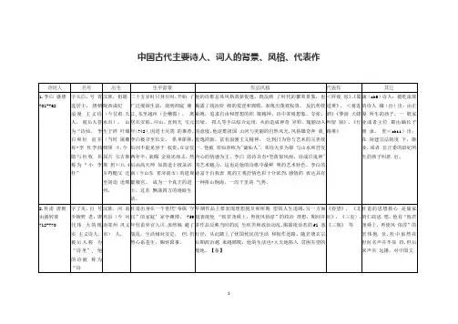 中国古代主要诗人、词人的背景、风格、代表作