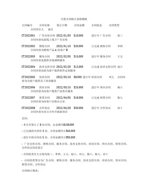月度合同统计表格模板