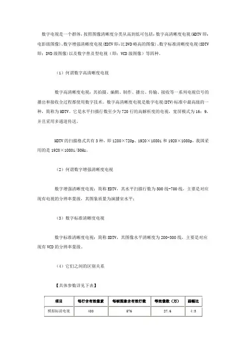 数字清晰度标准分类
