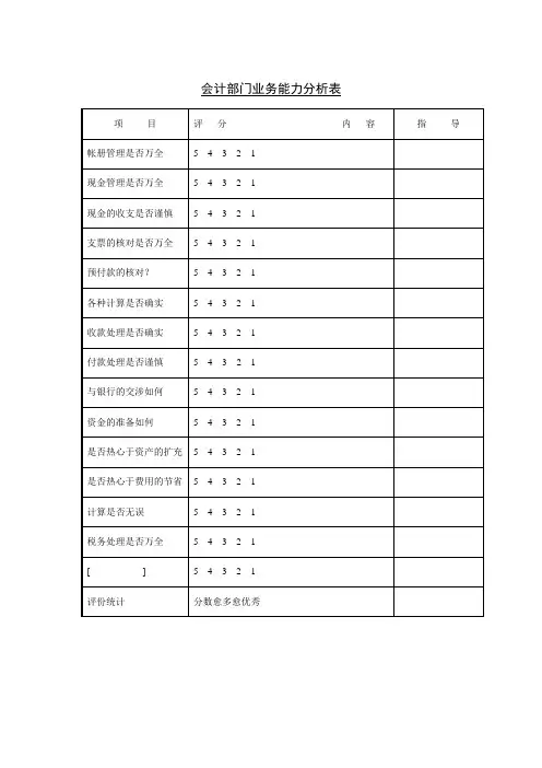 会计部门业务能力分析部属行为意识分析表