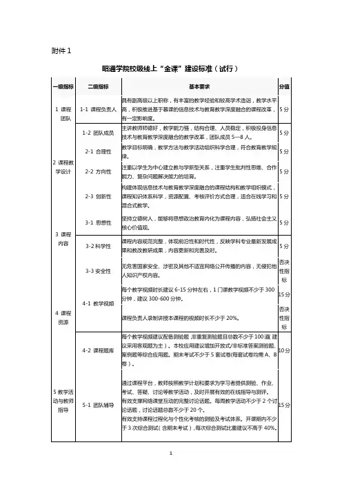 一流本科课程(“金课”)建设标准(试行)