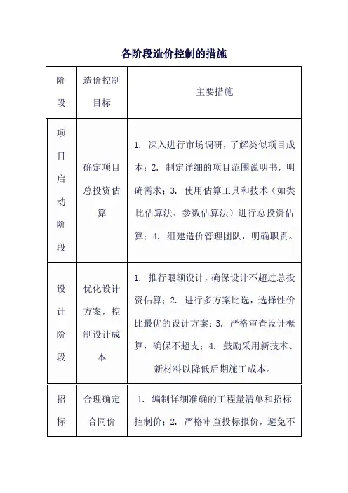 各阶段造价控制的措施