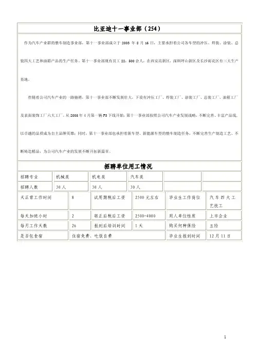 比亚迪十一事业部（254）