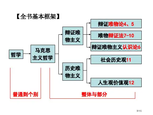 生活与哲学第十一课寻觅社会的真谛高考一轮复习市公开课一等奖省赛课微课金奖PPT课件