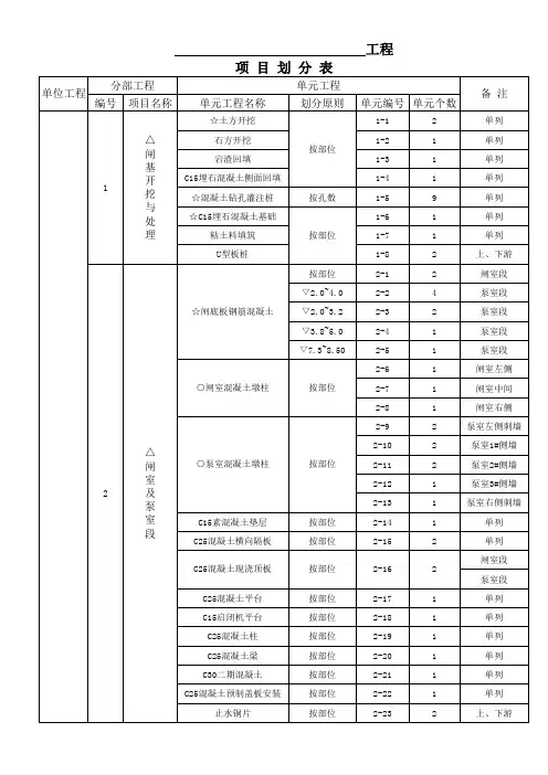 水利泵站水闸工程项目划分