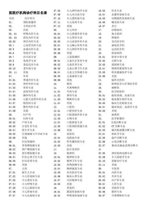 医疗机构诊疗科目名录