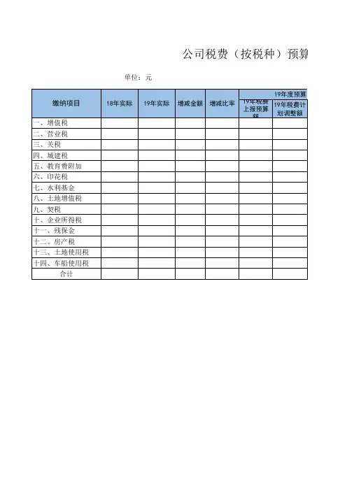 税费预算统计表(按税种)