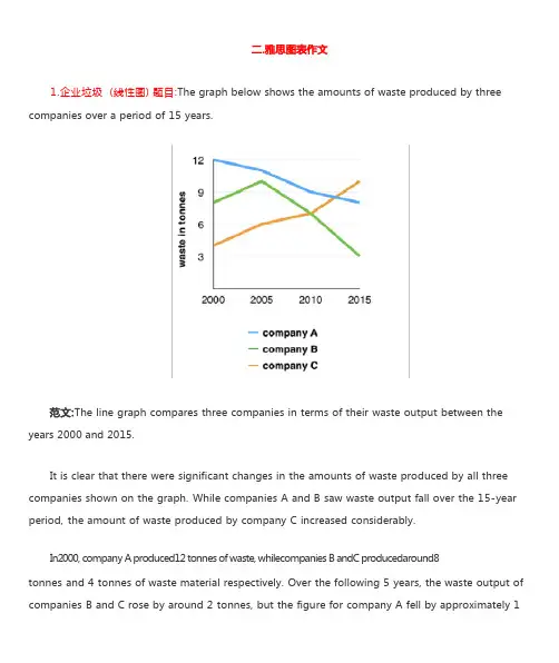 雅思小作文之图表作文