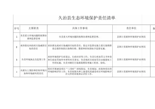 县生态环境保护责任清单