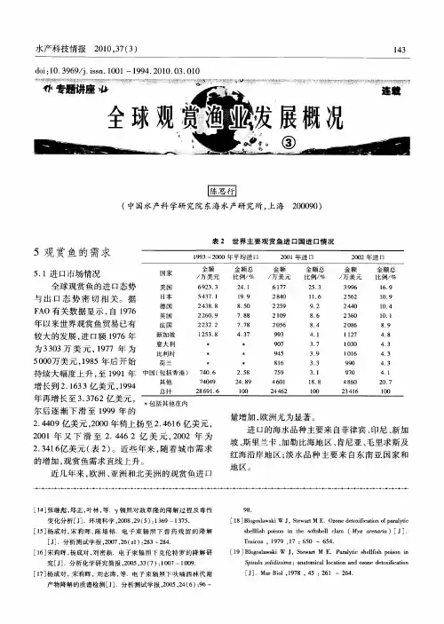 全球观赏渔业发展概况(3)