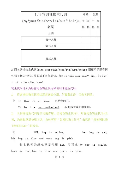 七年级英语下册主格宾格形容词性物主代词名词性物主代词等练习