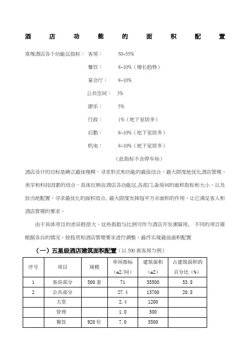 酒店功能区面积配置