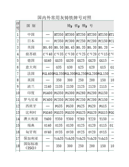 国内外金属材料牌号对照表