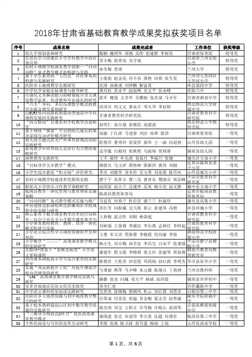2018年甘肃省基础教育教学成果奖拟获奖项目名单