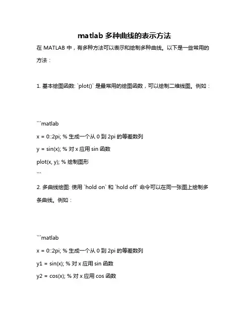 matlab多种曲线的表示方法