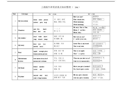 (完整版)上海版牛津英语重点知识整(横版).doc