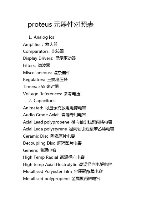 (完整版)proteus元器件对照表