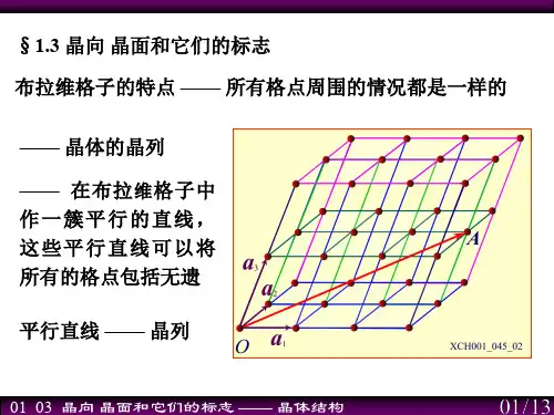 固体物理第一章晶体结构-晶向 晶面和它们的标志