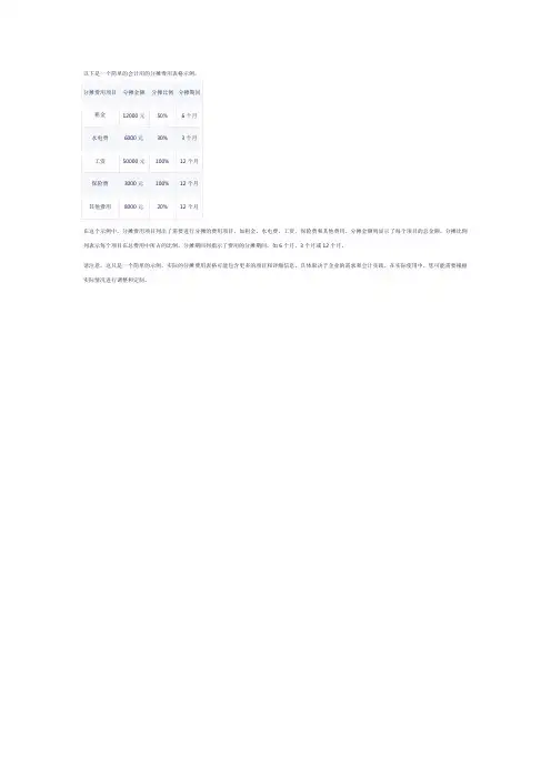 会计用的分摊费用表格