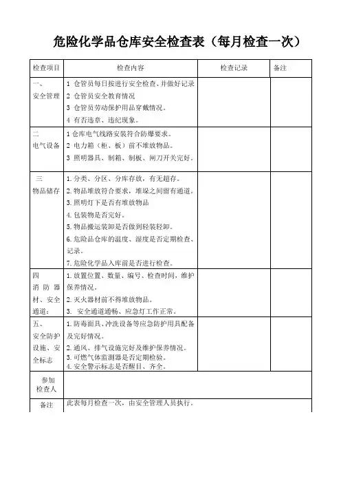 危险化学品仓库检查记录