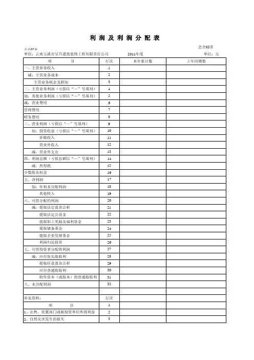 利润及利润分配表空白表