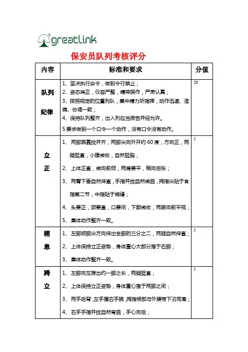 保安员队列考核评分