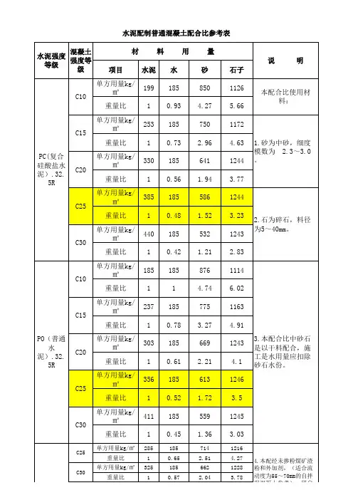 混凝土配比常规C10、C15、C20、C25、C30混凝土配合比