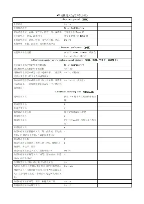 官方AE快捷键大全