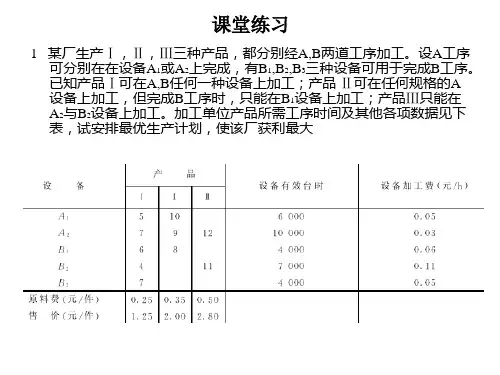运筹学习题(清华大学  第三版)