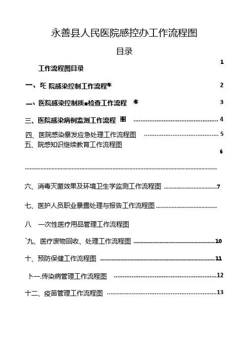 医院感染工作流程