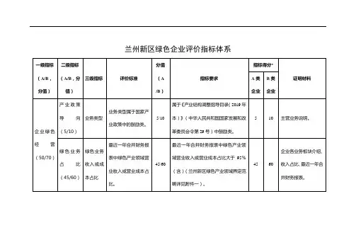 兰州新区绿色企业评价指标体系【模板】