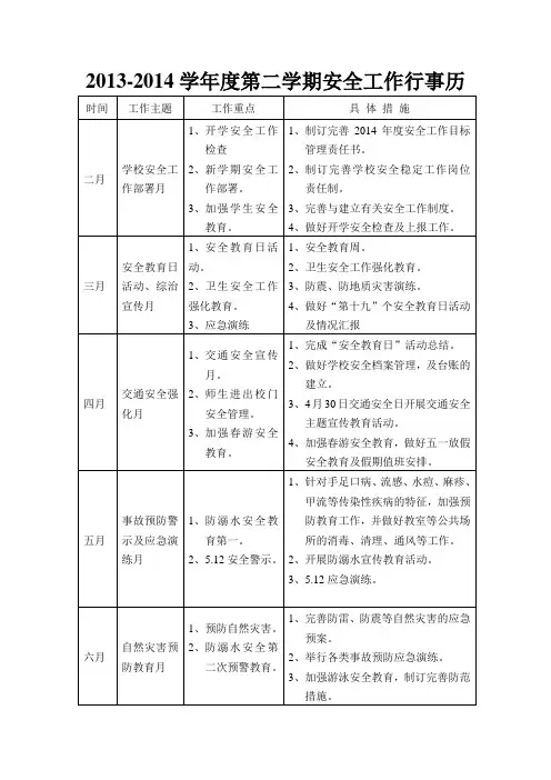 2013-2014学年度第二学期安全工作行事历