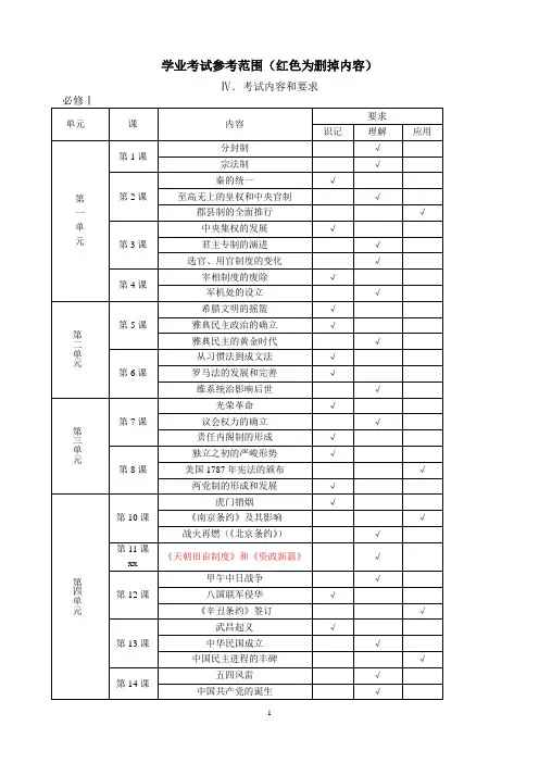 学业水平考试历史考纲