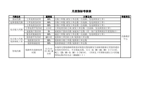 综合代维全业务代维指标考核评分表
