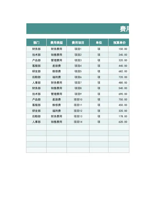 部门预算费用明细表