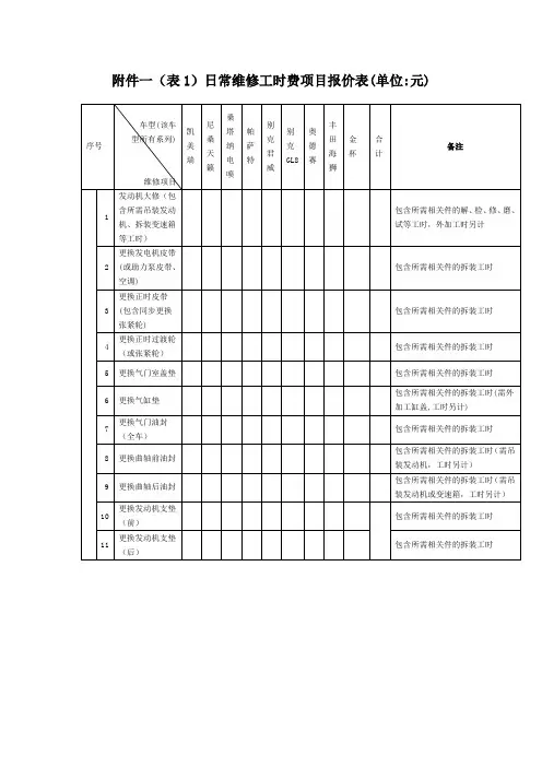 附件一(表1)日常维修工时费项目报价表(单位元)
