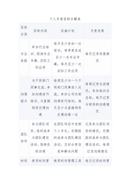 个人年度目标分解表