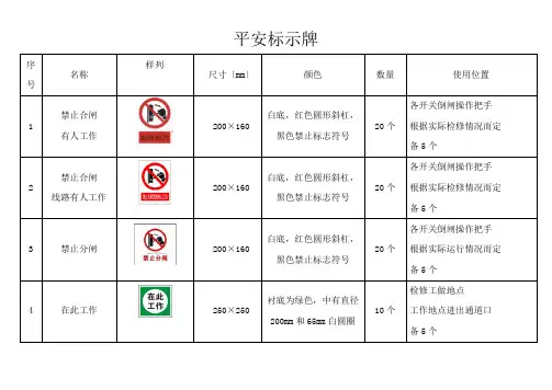 变电站标示牌