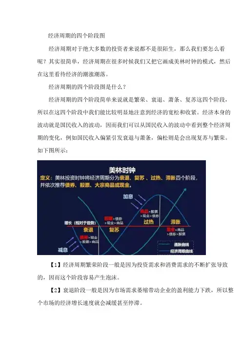 经济四个阶段的图像
