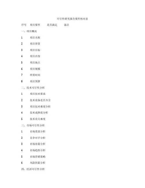 可行性研究报告要件核对表