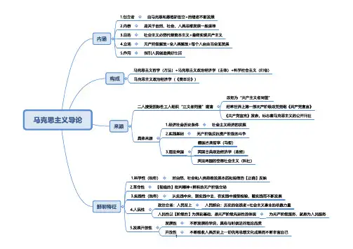 马原思维导图(37页)
