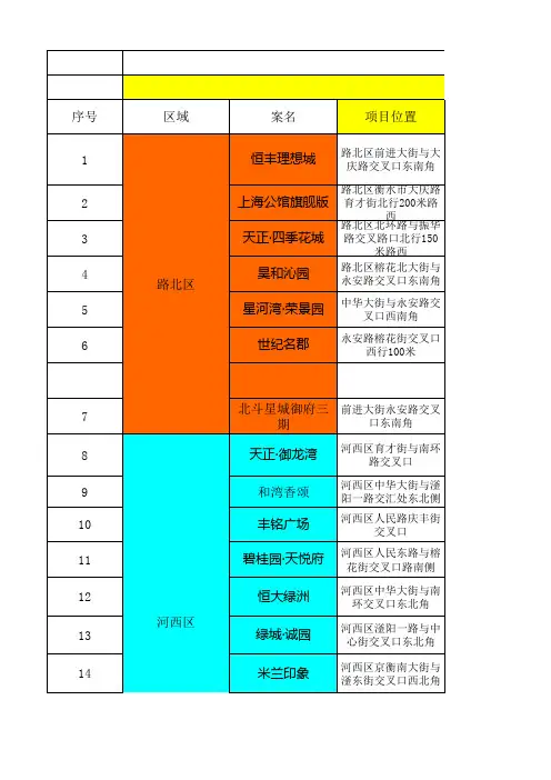 衡水竞品住宅项目市调数据整理表
